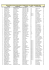 Liste des engagés 50ème rallye LE MANS plus