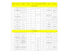 Classement Nom chorée Chorégraphe Comptes Murs Musique