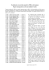 Evolution des records du monde du 1500 m des