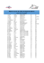 46ème Course de Côte de Bagnols Sabran Liste des Engagés
