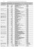 Liste par d&eacute;partement et commune des Associations d`aide