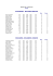 Classement définitif