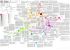 Carte de synthèse Liste des ensembles d`expressions