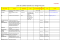 Liste des sociétés implantées à la Tanger Free Zone