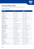 liste des points de vente participant à l`opération dacia après