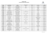 Liste des Points de Vente proposant le service PEUGEOT RAPIDE