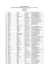 Liste des participants du 25 août 2012