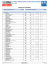 grand prix standings