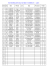 etat de resultats cadet violay 2015