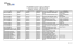 Exemption - article 256