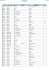 Liste des écoles primaires RS 2016