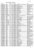 la liste des livres déposés par la Médiathèque à St Seurin de Palenne.