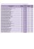 Classement par taux de réussite brut