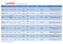 Tableau comparatif Santé Mutuelles en Régions 1