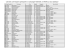 Liste des commerçants participant à la campagne `Etterbeek, dit