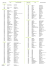 Liste des restaurants ok 1604