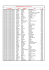 dotations nom prenom ville zip