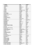 Télécharger ici la liste des participants au BioTuesday