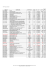 tarif accus numériqueTTC