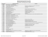 Top Labor Op Codes