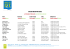 LISTE DES TAXIS DU PAYS DE GEX Nom Adresse Code Postal