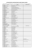 Liste magasins carte cadeau