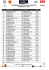 CLASSEMENT OFFICIEL CHALLENGE ESF SAISON 2015