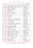 Les résultats de la tombola d`EUROP`foot 2016.