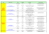 La liste du personnel des OT du Morbihan