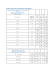 Grille de salaires et traitements des psychologues