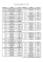 Classement des Buteurs 1951 / 1952