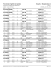 Provincial d`Agilité du Québec Results