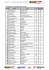 IDC2007 Championship standings after N3 - weber