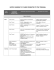 MATRIX SUMMARY OF CASES PRESENTED TO THE TRIBUNAL