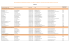 Liste h&ocirc;tels Tours et alentours 2014_ v2.xlsx
