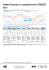 Weather forecast for Campanile Paris X Gare Du Nord