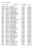 Liste des étudiants immatriculés N°Cnie N°Cne Nom et Prénom