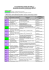 Zu evaluierenden Anträge für 2016