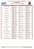 Classement Vitesse Par Equipe