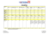 tableau comparativ jumelles 2012