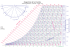 Diagramme de l`air humide