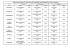 tableau recapitulatif des dates de passages d`agrement