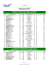 GRAND PRIX DE REBETZ Résultat BRUT cumulé Classement 1ère