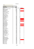 Classement Page 1 Filtre Animatrices Total Résultat 6832