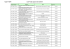 Appel 71/2004 Liste Projets approuvés deadline 1