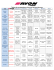 Tableau de correspondance Avon par fabricant de pneus