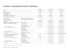 Engine data (PDF, x.xxx KB) - Mercedes