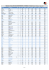 Tableau comparatif des revetements - Avanne