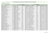 Liste du personnel concerné par la mobilité au titre de l`année 2013