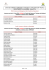 Nom et Prénom CNI Nom et Prénom CNI LISTE DES CANDIDATS